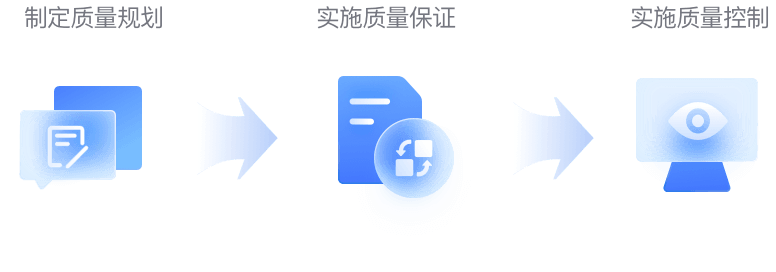 质量保证