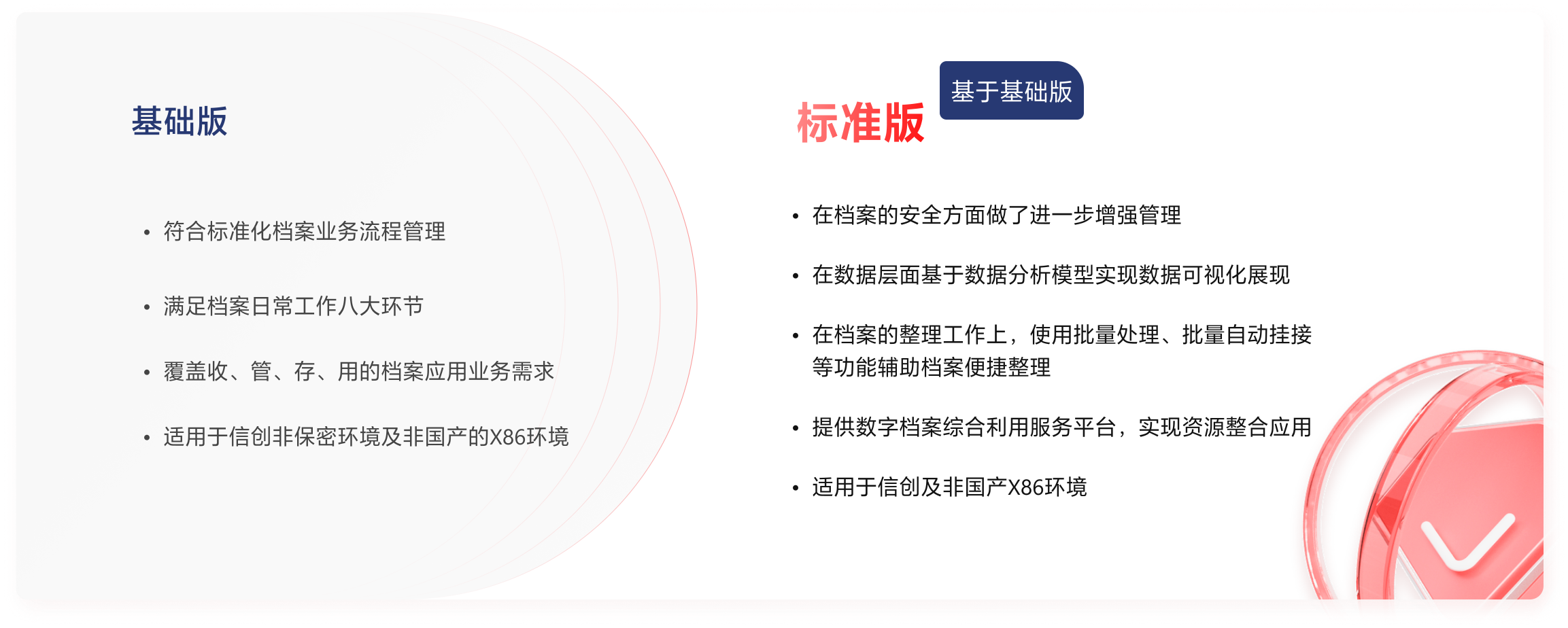 永中数字档案产品型号分类